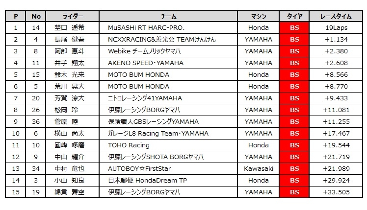 ST600決勝.jpg