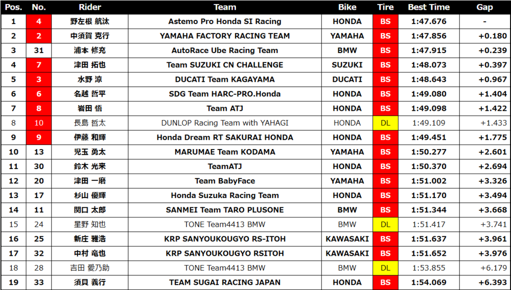 もてぎJSB1000予選.png