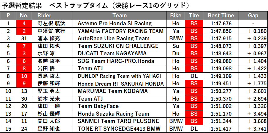 もてぎJSB1000予選.png