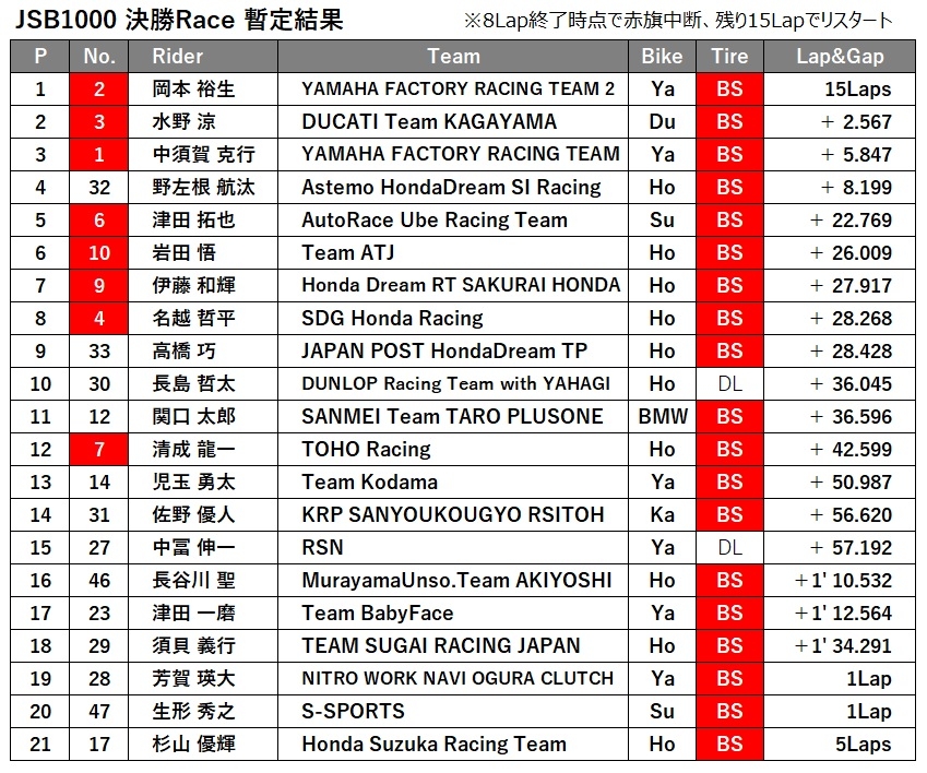 JSB1000決勝.jpg