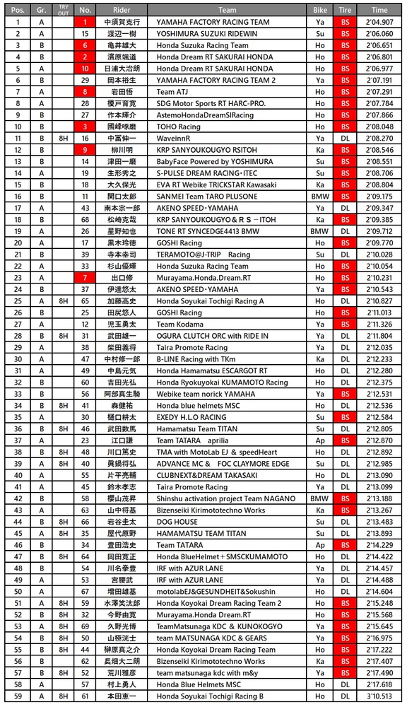 レース1のグリッド.jpg