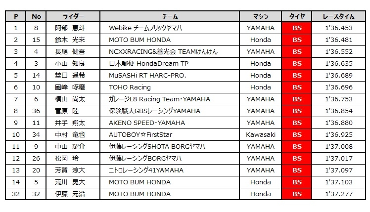 ST600予選.jpg