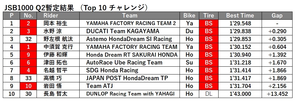 JSB1000予選_Q2.jpg