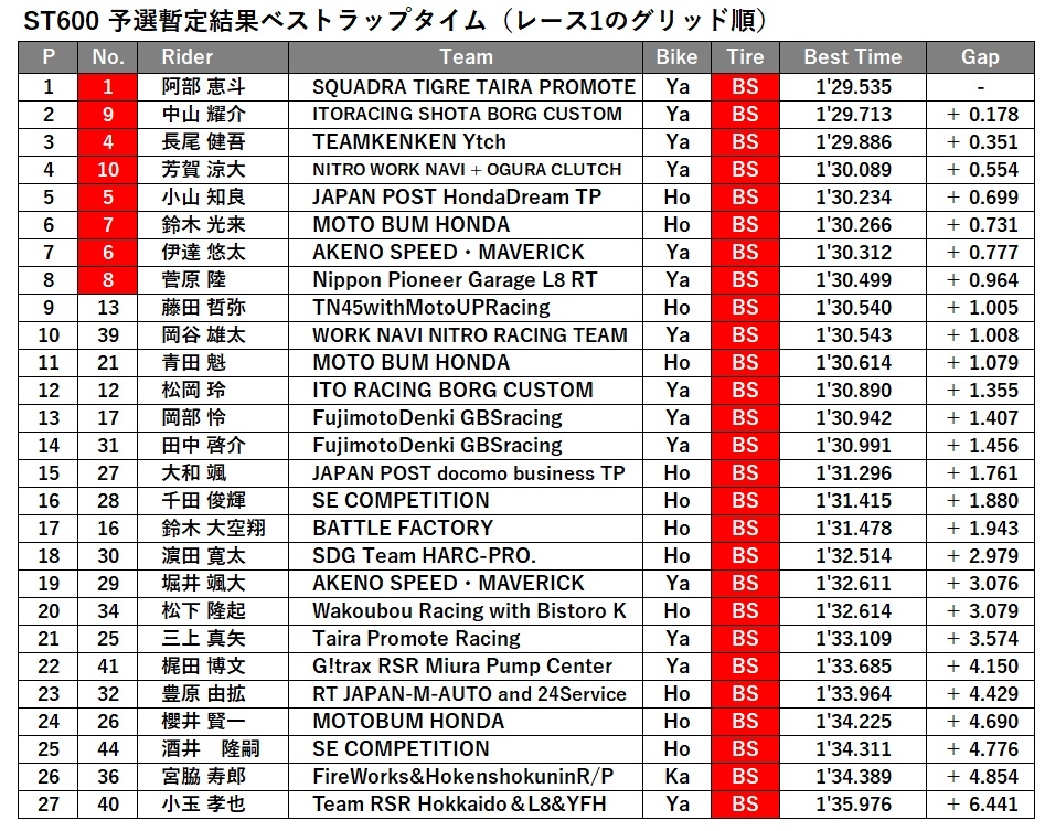 ST600_予選ベスト.jpg