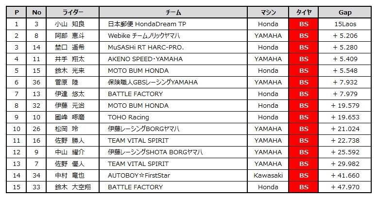 ST600_Race.jpg