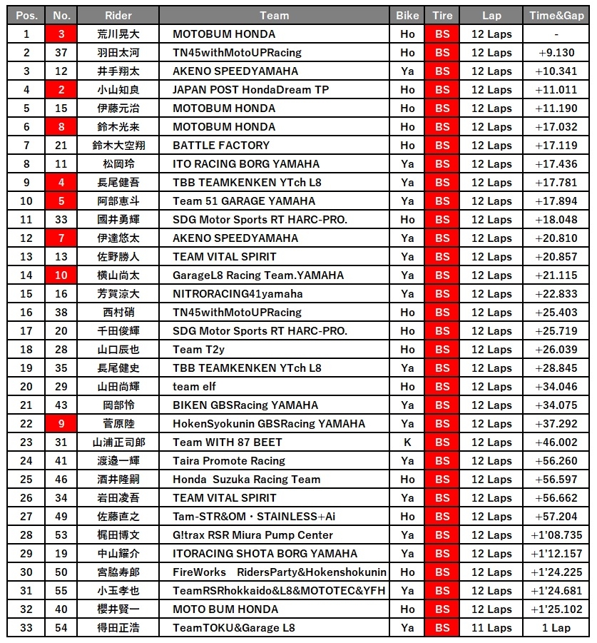 ST600race2.jpg