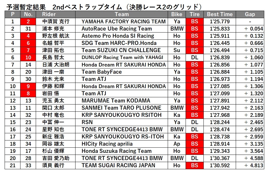 JSB1000 QF 2ndベスト.jpg