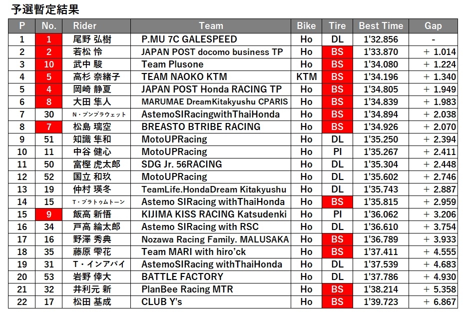 JGP3 QF ベスト.jpg