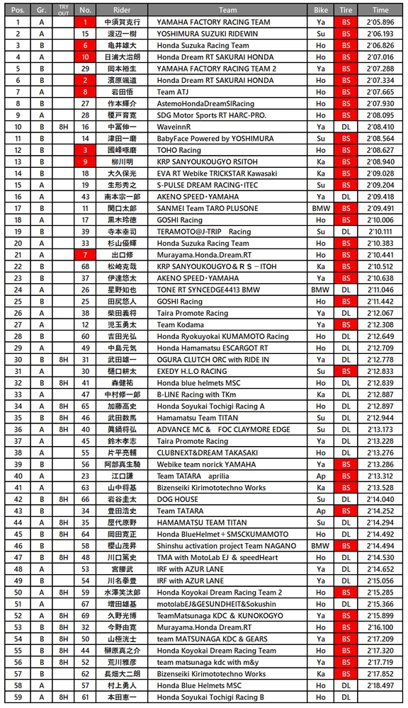 レース2 予選.jpg