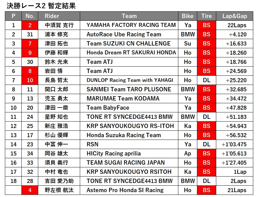 JSB1000 決勝レース2.jpg