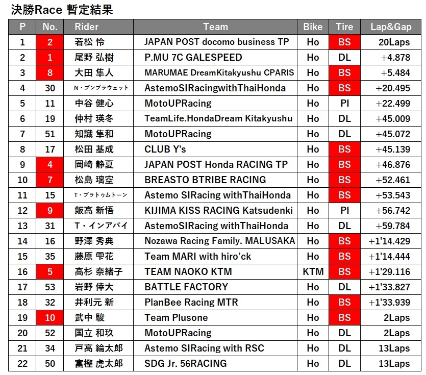 JGP3 決勝レース.jpg