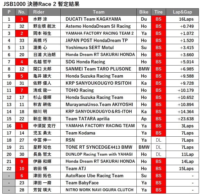 JSB1000決勝レース2.jpg