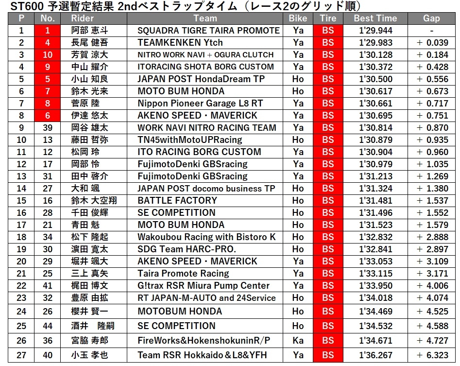 ST600_予選2ndベスト.jpg