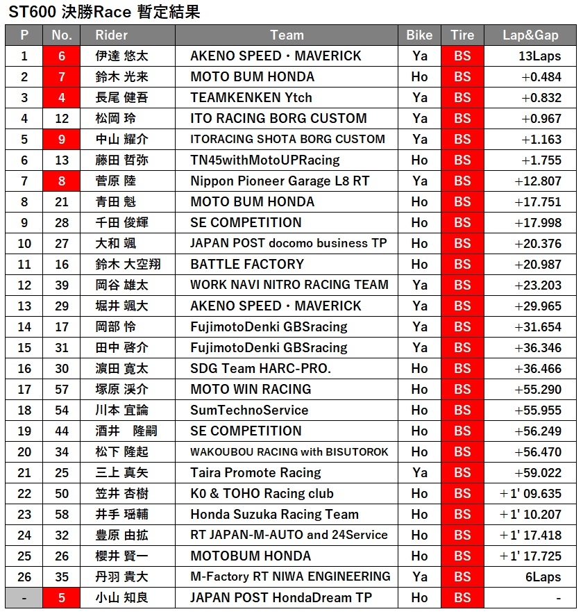 ST600決勝結果.jpg