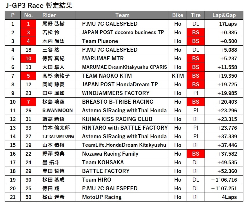 JGP3_Race.jpg