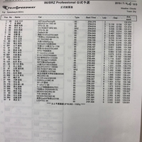 TGR 86/BRZ Race 第5戦 富士　予選結果