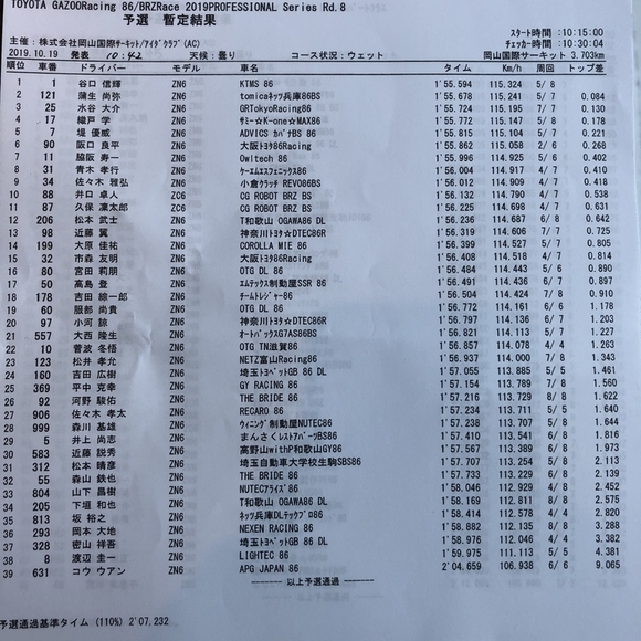 【速報】 86/BRZ Race Rd.8　予選結果速報