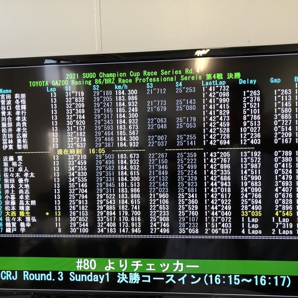 【速報】86/BRZ Race Rd.4 プロフェッショナルシリーズ 青木4位！川合5位！ファステスト佐々木！