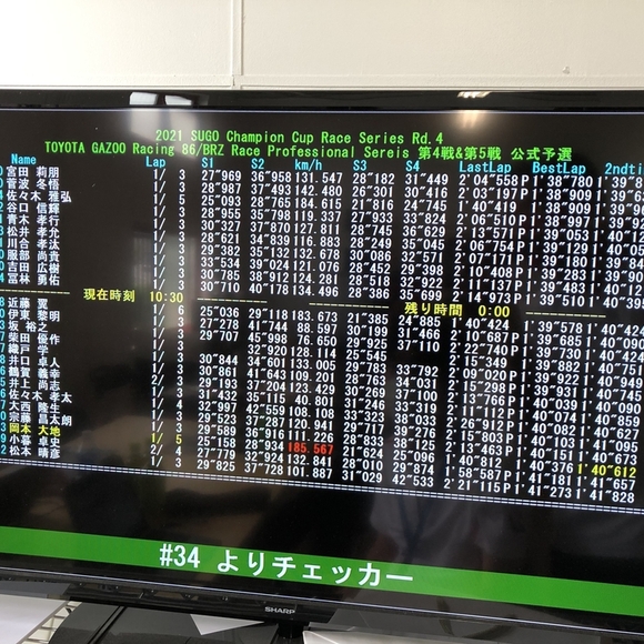 【速報】86/BRZ Race プロフェッショナル予選　Rd.4 佐々木3番手、Rd.5 川合2番手 獲得