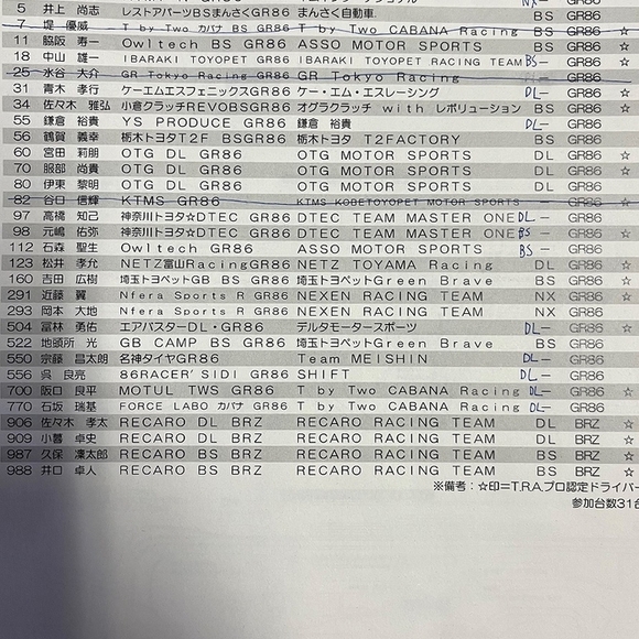 【速報】GR86/BRZ Cup Rd.3十勝　タイヤ装着リスト