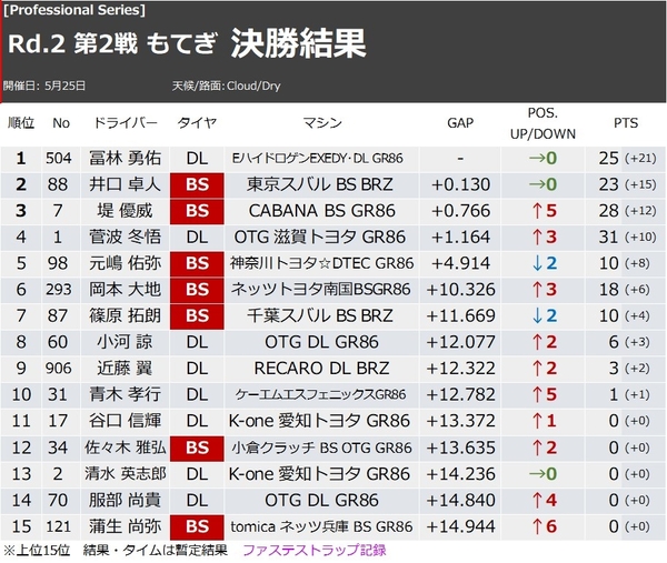 順位.jpg