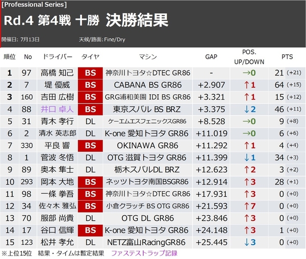 決勝結果.jpg