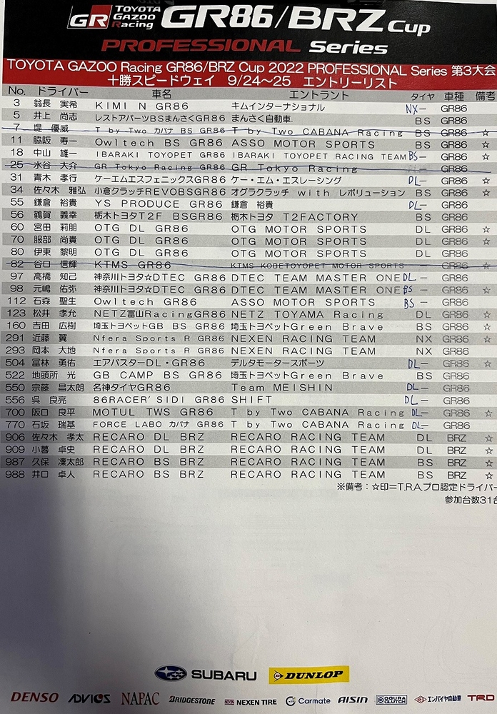 【速報】GR86/BRZ Cup Rd.3十勝　タイヤ装着リスト