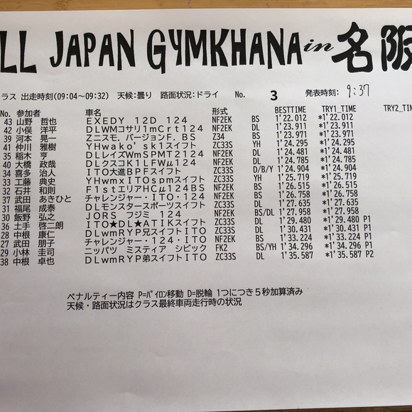 【速報】全日本ジムカーナ選手権Rd.4 公開練習1本目結果 JG7