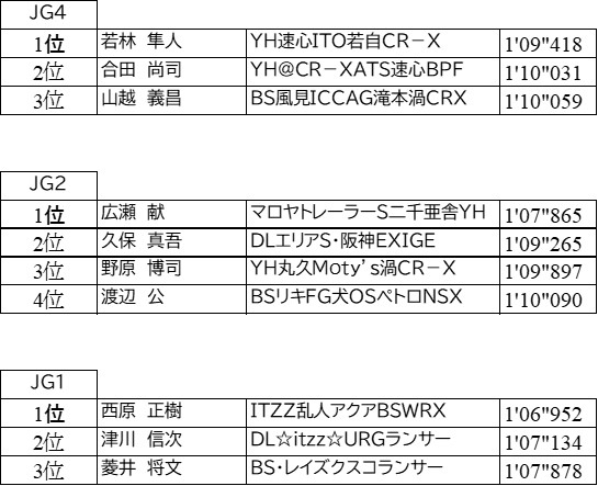 2021ジムカーナ初戦公式練習.jpg