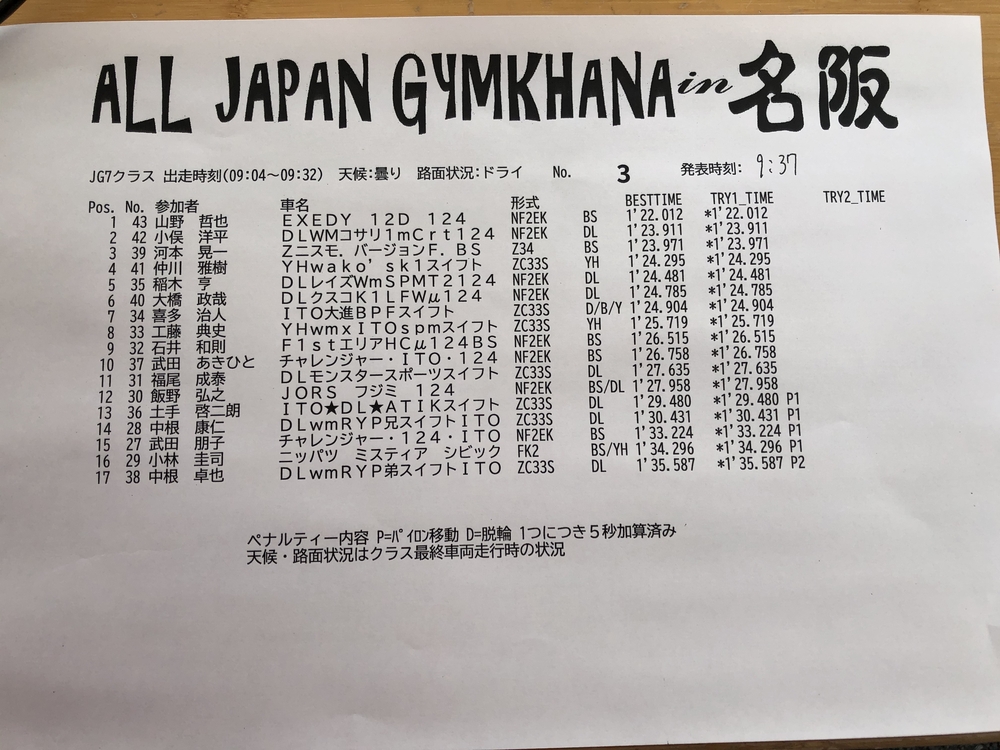 【速報】全日本ジムカーナ選手権Rd.4 公開練習1本目結果 JG7