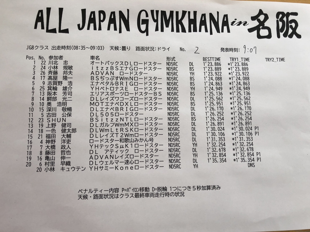 【速報】全日本ジムカーナ選手権Rd.4 公開練習1本目結果 JG8