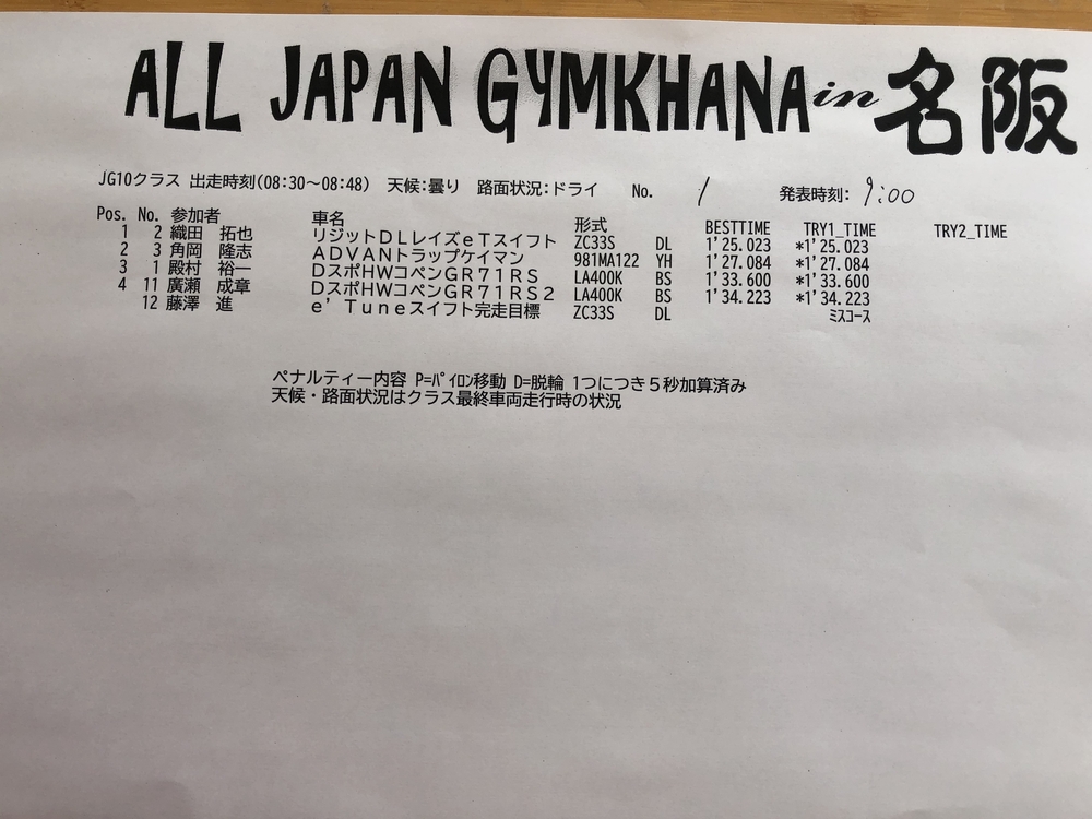 【速報】全日本ジムカーナ選手権Rd.4 公開練習1本目結果 JG10　