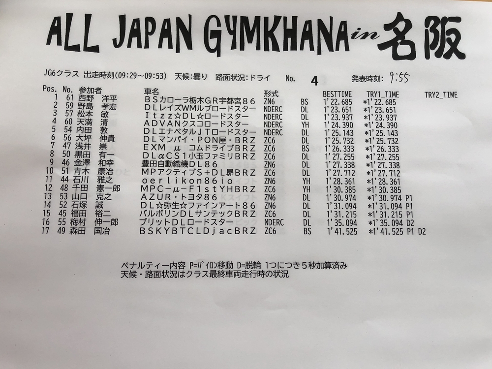 【速報】全日本ジムカーナ選手権Rd.4 公開練習1本目結果 JG6