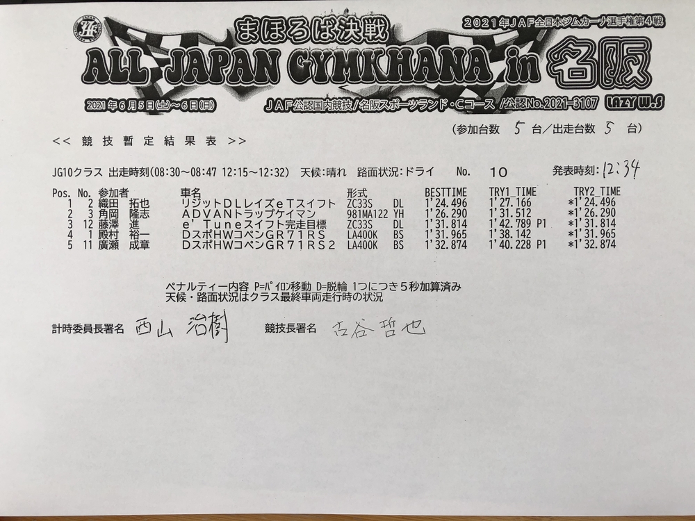 【速報】全日本ジムカーナ選手権Rd.4 決勝結果 JG10