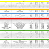 【速報】スーパー耐久 Rd.1 もてぎ レース1 決勝結果
