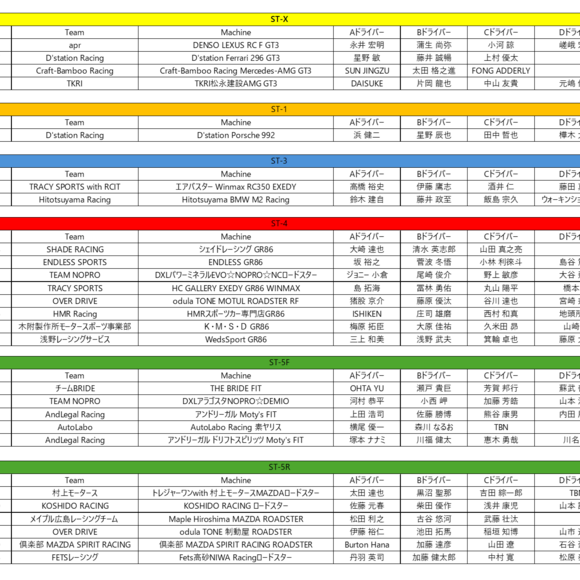 【速報】スーパー耐久 Rd.1 もてぎ レース1 決勝結果