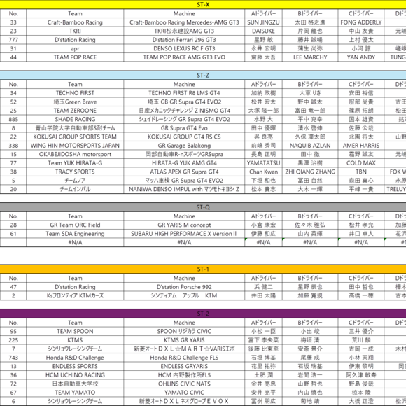 【速報】スーパー耐久 Rd.1 もてぎ レース2 決勝結果