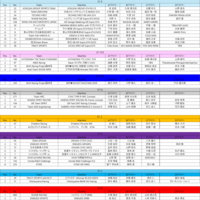 【速報】スーパー耐久 Rd.2 鈴鹿 決勝結果