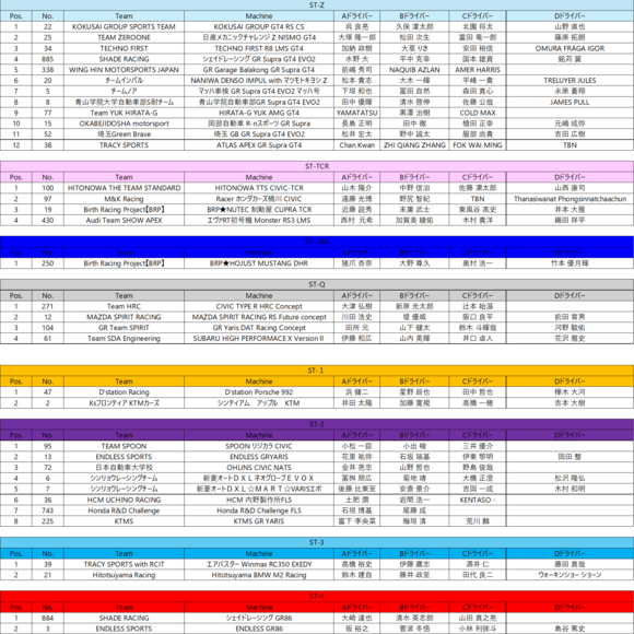 【速報】スーパー耐久 Rd.2 鈴鹿 決勝結果