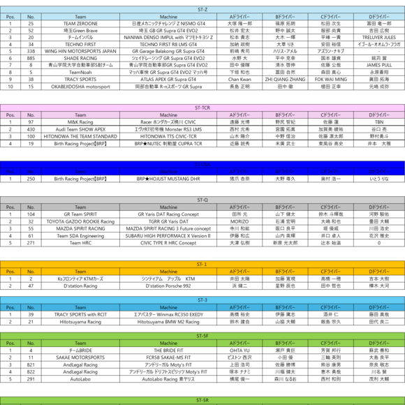 【速報】スーパー耐久 Rd.5 AP 決勝結果
