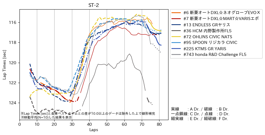LastLapTime_sec_ST-2.png