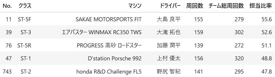 driverlaps.png