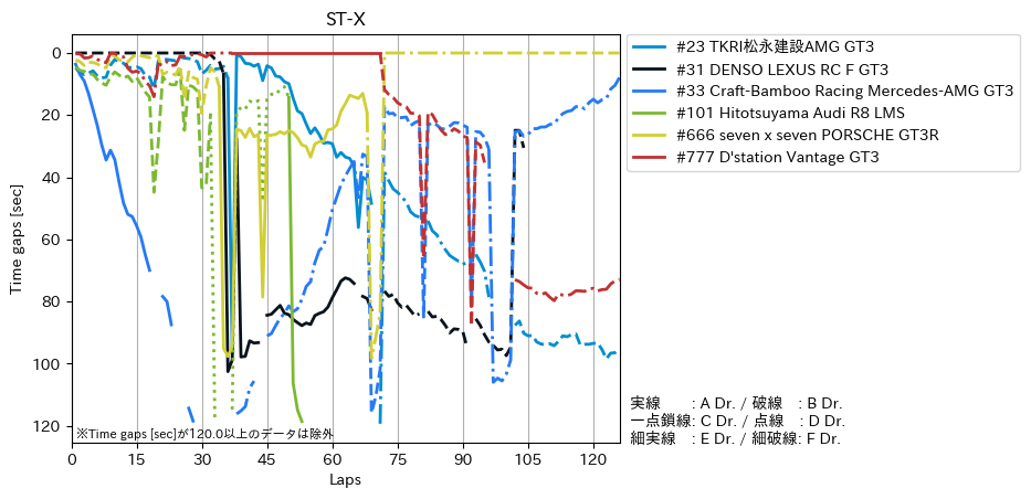 GapsInClass_sec_ST-X.png