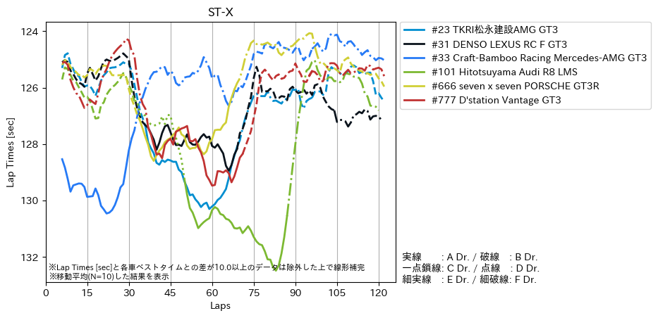 LastLapTime_sec_ST-X.png