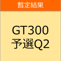 【速報】SUPER GT 2021 Rd.1 岡山 GT300クラス 予選Q2（暫定）