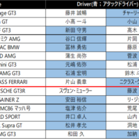 【予選結果速報】SUPER GT 2026 Rd.1 岡山 GT300クラス