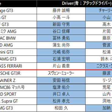 【予選結果速報】SUPER GT 2026 Rd.1 岡山 GT300クラス
