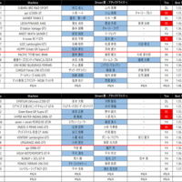 【予選結果速報】SUPER GT 2026 Rd.2 富士 GT300クラス