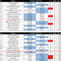 【予選結果速報】SUPER GT 2026 Rd.5 鈴鹿 GT300クラス