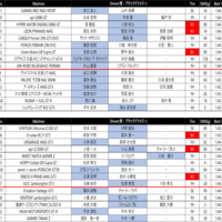 【予選結果速報】SUPER GT 2026 Rd.7 オートポリス GT300クラス